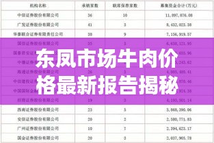 東鳳市場牛肉價格最新報告揭秘,最新價格查詢及分析