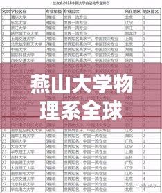 燕山大學物理系全球排名及卓越貢獻解析