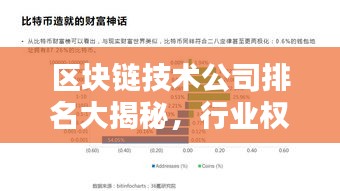 區塊鏈技術公司排名大揭秘，行業權威榜單，不容錯過！