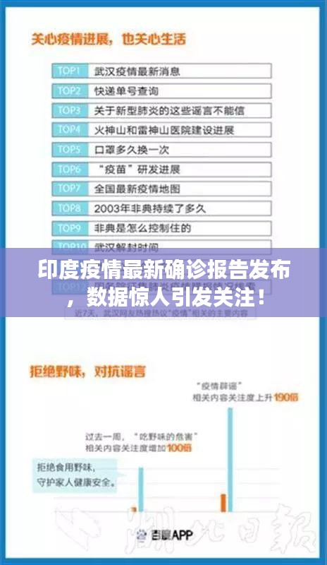 印度疫情最新確診報(bào)告發(fā)布，數(shù)據(jù)驚人引發(fā)關(guān)注！