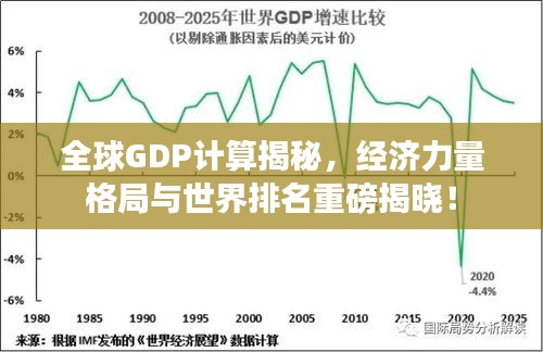 全球GDP計算揭秘,經濟力量格局與世界排名重磅揭曉!