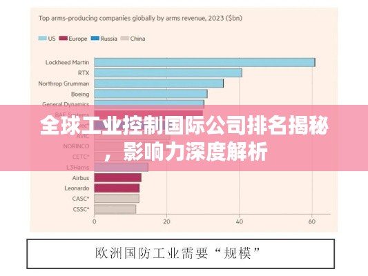 全球工業控制國際公司排名揭秘，影響力深度解析