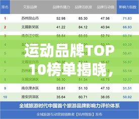 運動品牌TOP10榜單揭曉,圖標影響力深度解析