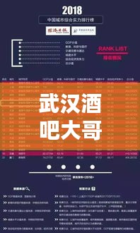 武漢酒吧大哥TOP榜揭曉,十大熱門酒吧排名榜單來襲!