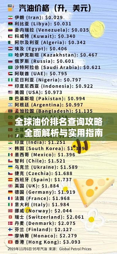 全球油價排名查詢攻略,全面解析與實用指南