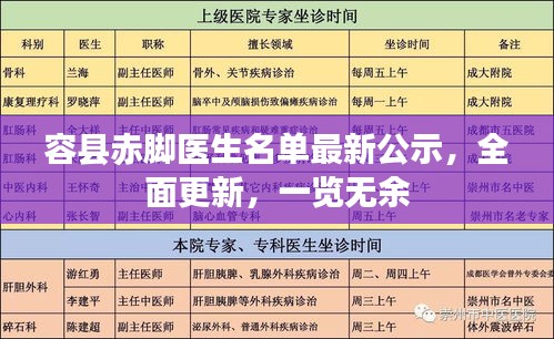 容縣赤腳醫生名單最新公示,全面更新,一覽無余