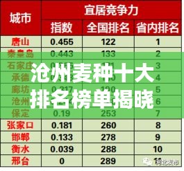 滄州麥種十大排名榜單揭曉,優質種子的力量不容小覷