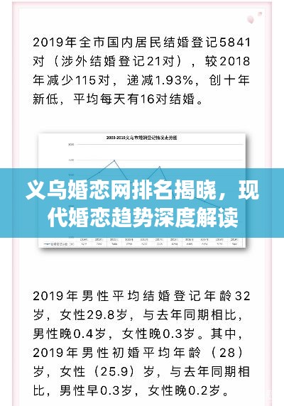 義烏婚戀網(wǎng)排名揭曉,現(xiàn)代婚戀趨勢(shì)深度解讀