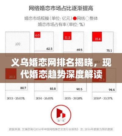 義烏婚戀網(wǎng)排名揭曉,現(xiàn)代婚戀趨勢深度解讀