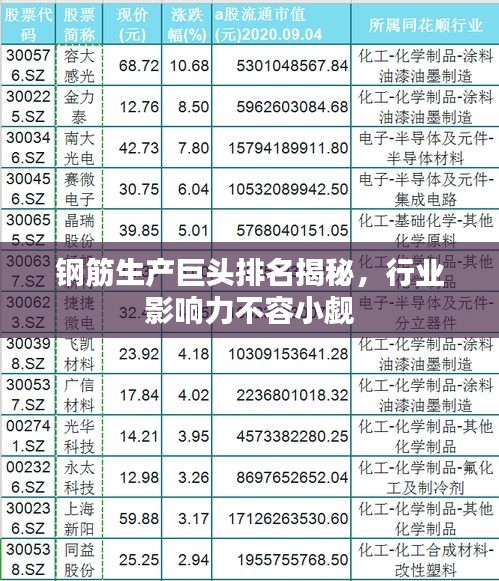 鋼筋生產巨頭排名揭秘,行業影響力不容小覷