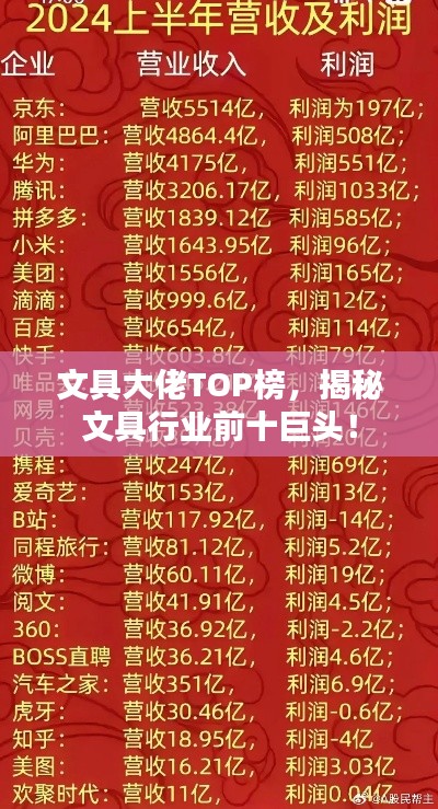 文具大佬TOP榜,揭秘文具行業(yè)前十巨頭!