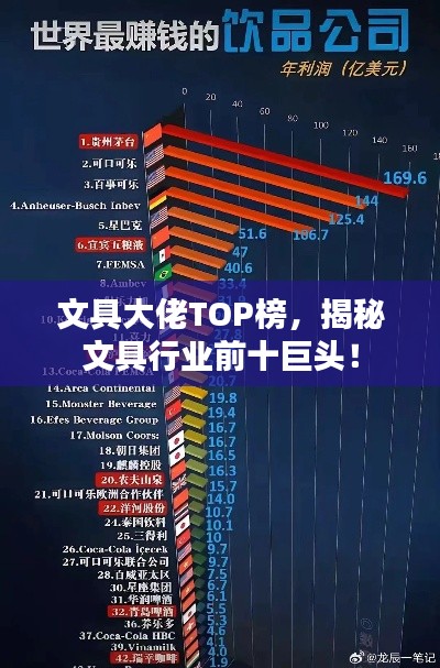 文具大佬TOP榜,揭秘文具行業(yè)前十巨頭!