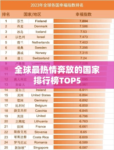 全球最熱情奔放的國家排行榜TOP5