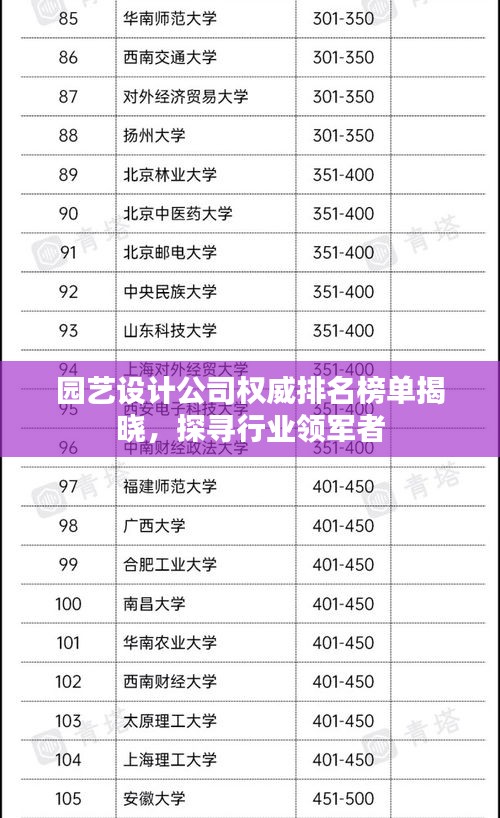 園藝設計公司權(quán)威排名榜單揭曉,探尋行業(yè)領軍者