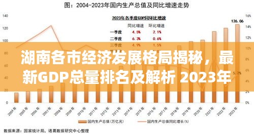 湖南各市經濟發展格局揭秘，最新GDP總量排名及解析 2023年展望