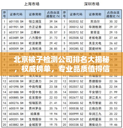 北京被子檢測公司排名大揭秘，權威榜單，專業品質值得信賴！