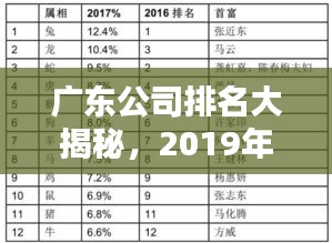 廣東公司排名大揭秘,2019年繁榮背后的力量榜單
