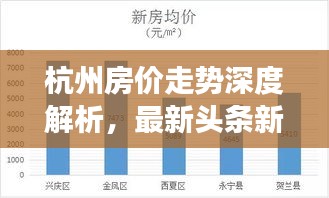 杭州房價(jià)走勢深度解析，最新頭條新聞揭秘房價(jià)變動趨勢