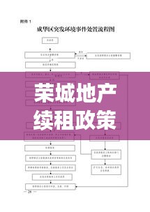 榮城地產續租政策解讀,最新文件揭秘續租條件與流程