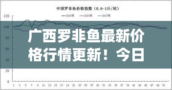 廣西羅非魚最新價格行情更新!今日價格走勢一網打盡