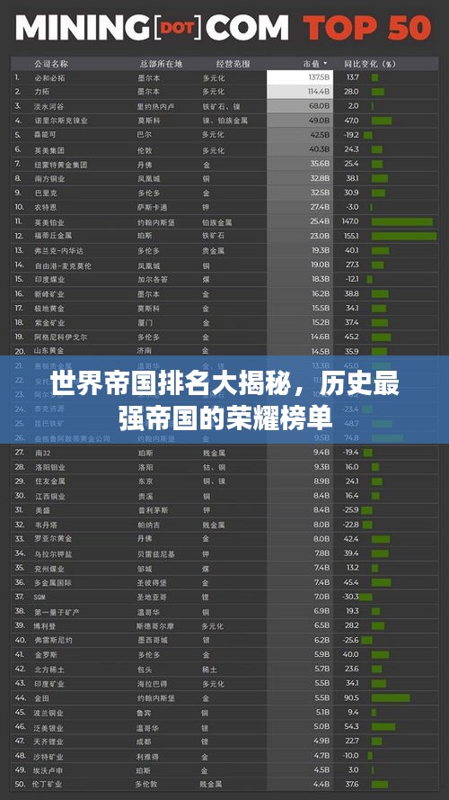 世界帝國排名大揭秘,歷史最強帝國的榮耀榜單