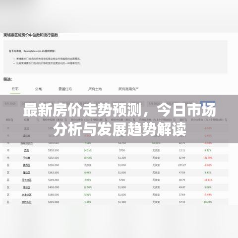 最新房價走勢預測,今日市場分析與發展趨勢解讀