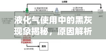 液化氣使用中的黑灰現象揭秘,原因解析與應對方法