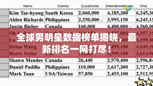 全球男明星數據榜單揭曉,最新排名一網打盡!