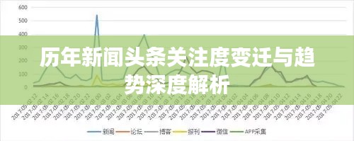 歷年新聞頭條關注度變遷與趨勢深度解析