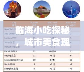 臨海小吃探秘,城市美食瑰寶TOP10排名榜單揭曉!