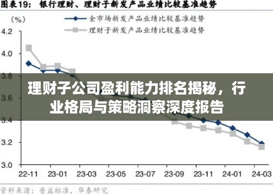 理財子公司盈利能力排名揭秘,行業格局與策略洞察深度報告