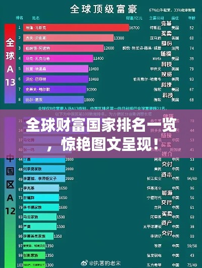 全球財富國家排名一覽，驚艷圖文呈現！