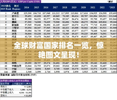 全球財富國家排名一覽,驚艷圖文呈現!