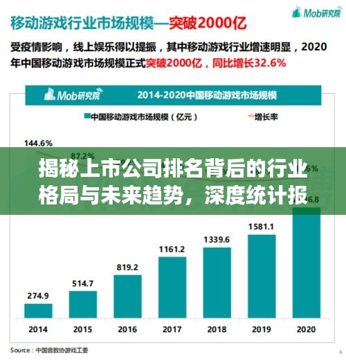 揭秘上市公司排名背后的行業格局與未來趨勢,深度統計報表洞察報告