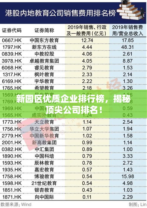 新園區優質企業排行榜,揭秘頂尖公司排名!