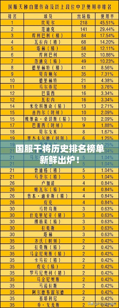 國服干將歷史排名榜單新鮮出爐!