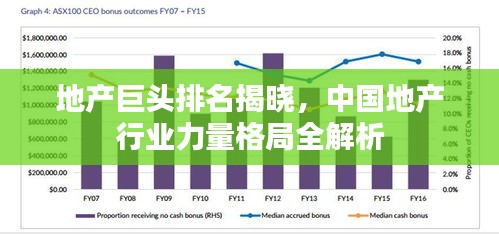 地產巨頭排名揭曉,中國地產行業力量格局全解析