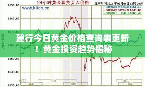 建行今日黃金價格查詢表更新!黃金投資趨勢揭秘