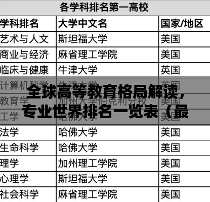 全球高等教育格局解讀,專業(yè)世界排名一覽表(最新)