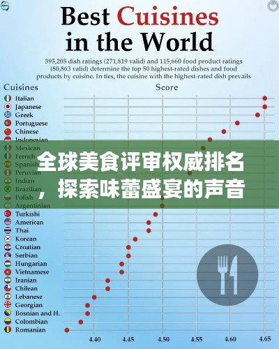 全球美食評審權威排名,探索味蕾盛宴的聲音