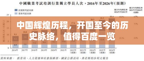 中國輝煌歷程，開國至今的歷史脈絡，值得百度一覽