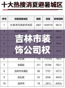 吉林市裝飾公司權威排名榜單揭曉!