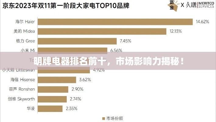 明牌電器排名前十,市場影響力揭秘!