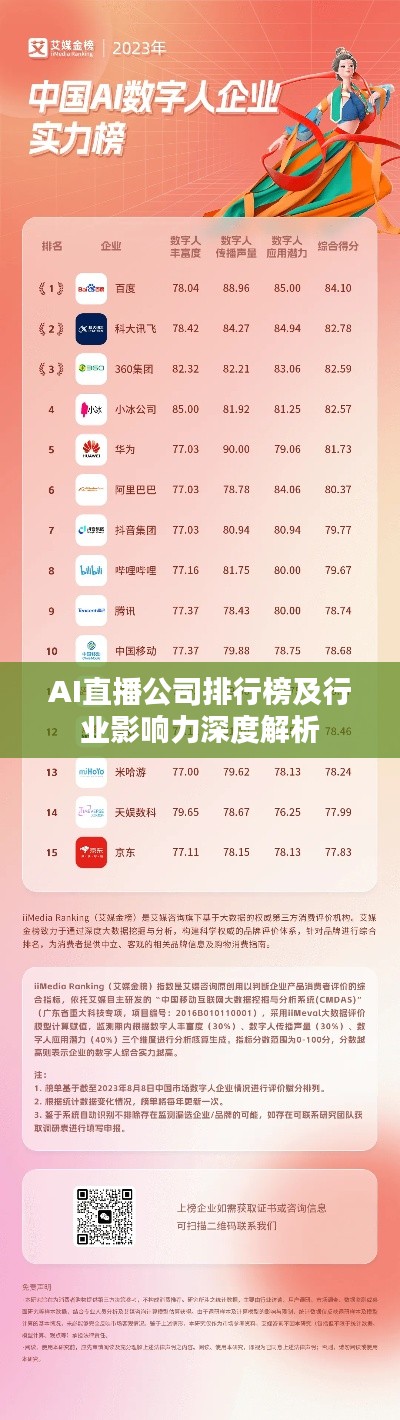 AI直播公司排行榜及行業(yè)影響力深度解析