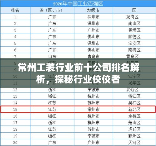 常州工裝行業(yè)前十公司排名解析,探秘行業(yè)佼佼者