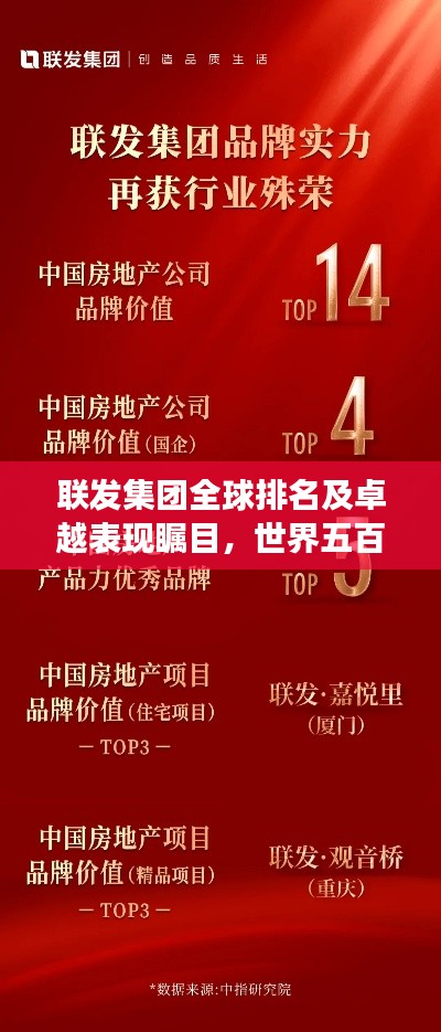 聯(lián)發(fā)集團(tuán)全球排名及卓越表現(xiàn)矚目,世界五百強(qiáng)實(shí)力展現(xiàn)!