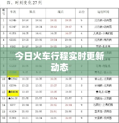 今日火車行程實時更新動態