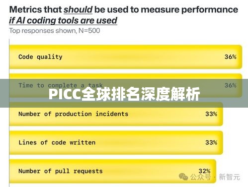 PICC全球排名深度解析