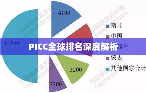 PICC全球排名深度解析