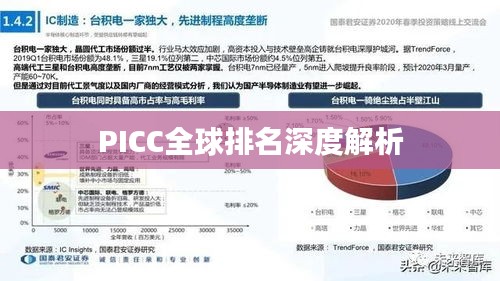 PICC全球排名深度解析